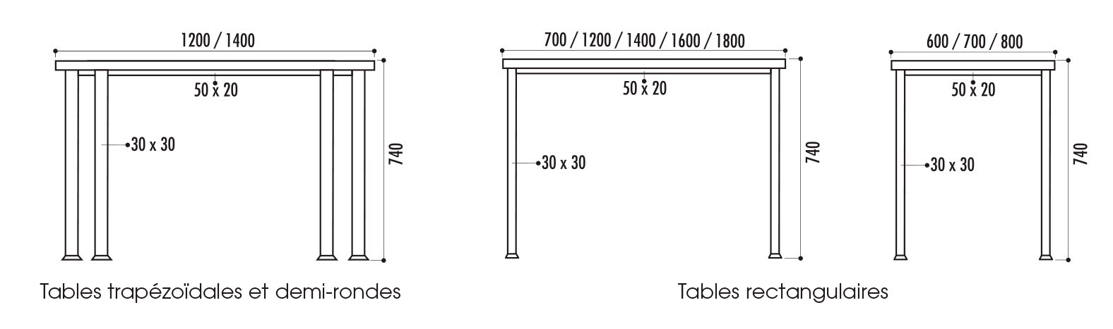 dimensions de la table de réunion - cofradis